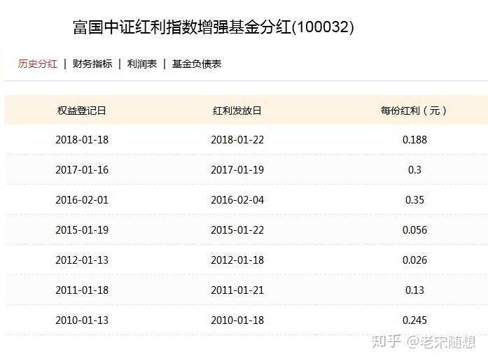 各种基金有多少支持分红的简单

先容
《基金分红最多的有哪些》