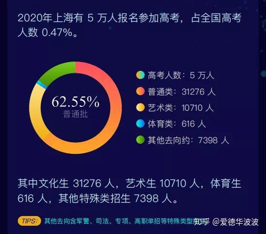 上海出生人口 高考人数_今年上海参加高考人数_上海高考人数