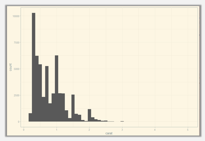 r语言可视化直方图及其美化技巧