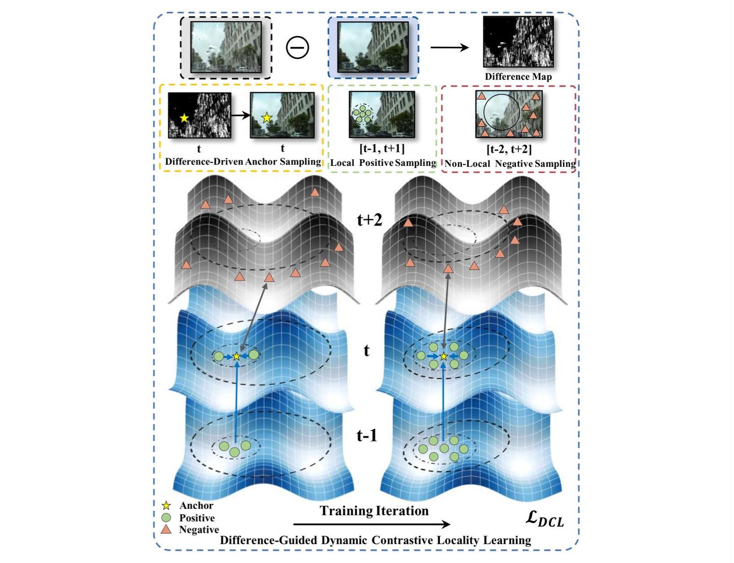 (ACMMM 2024) RainMamba: Enhanced Locality Learning with State Space ...