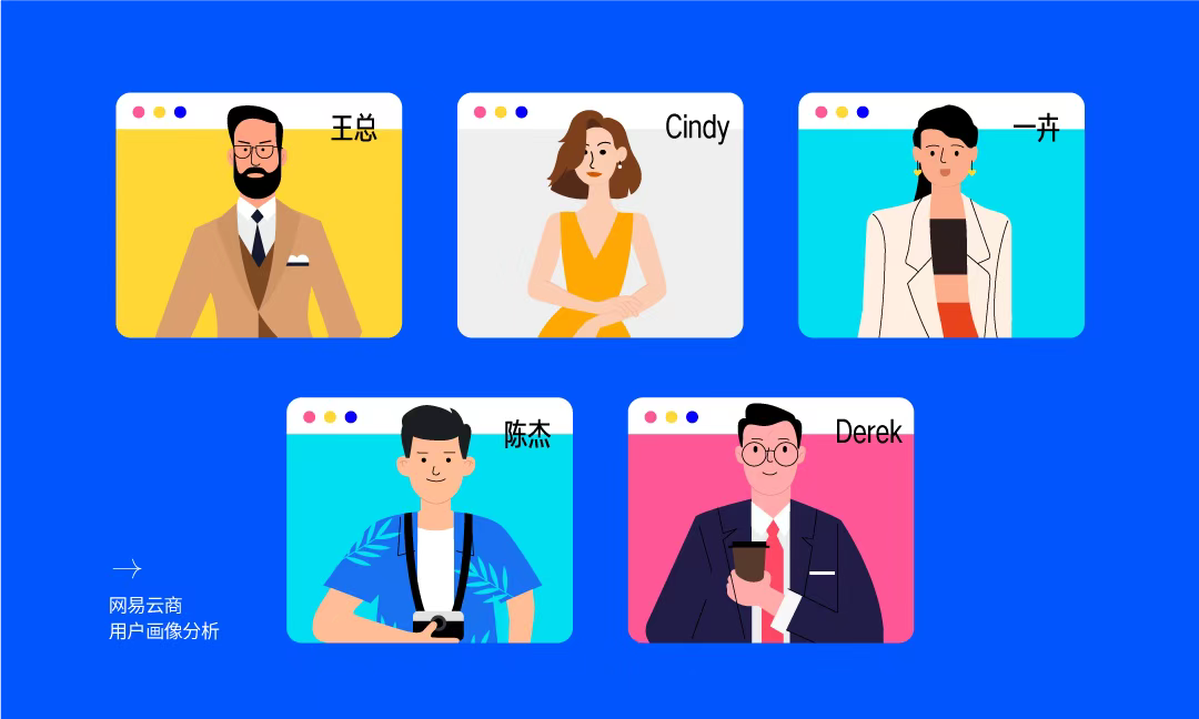 用户画像入门指南请签收内含用户访谈20问海外报告速递