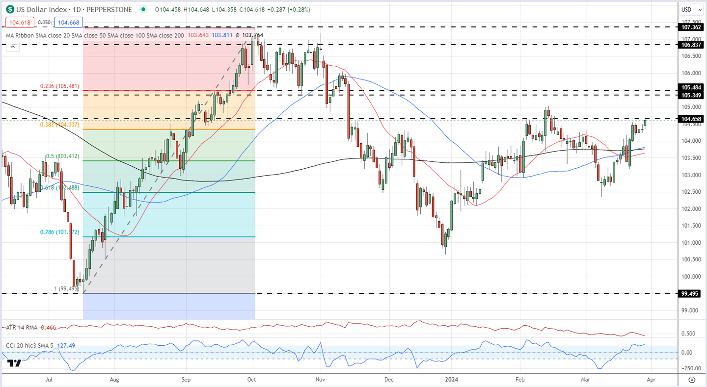 美元最新情况——美元兑欧元、美元兑英镑、美元兑日元汇率预测：美国数据发布在即- 知乎