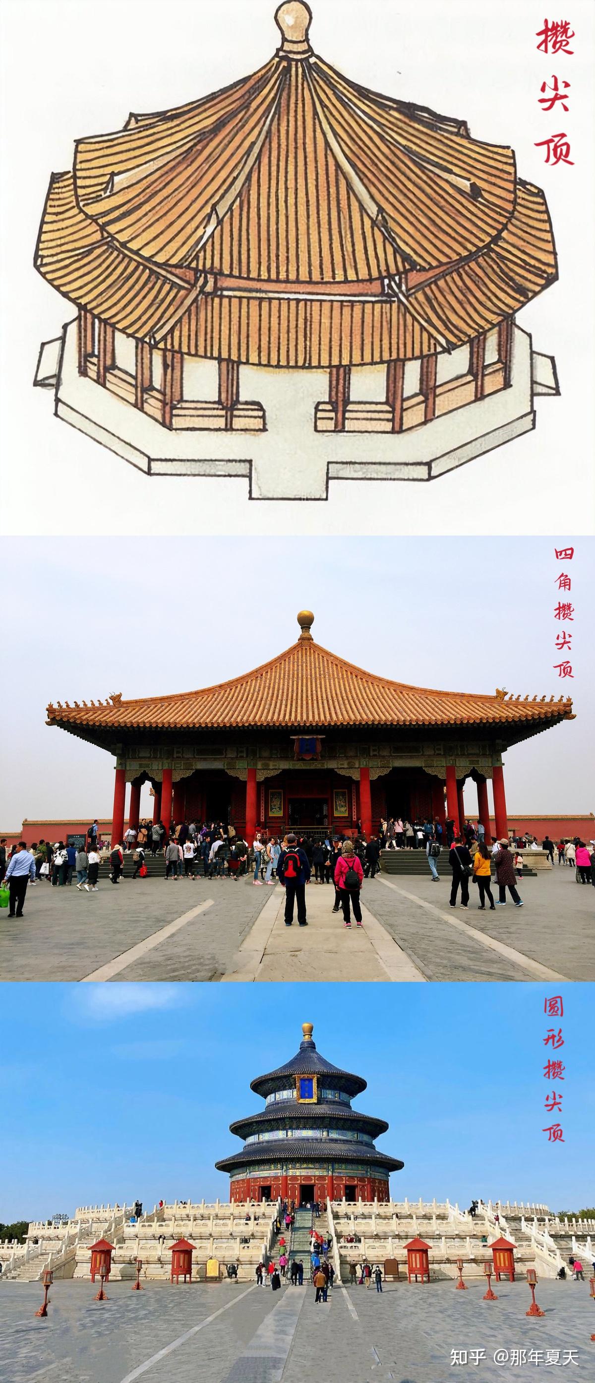 中国古代建筑的屋顶形式 - 知乎