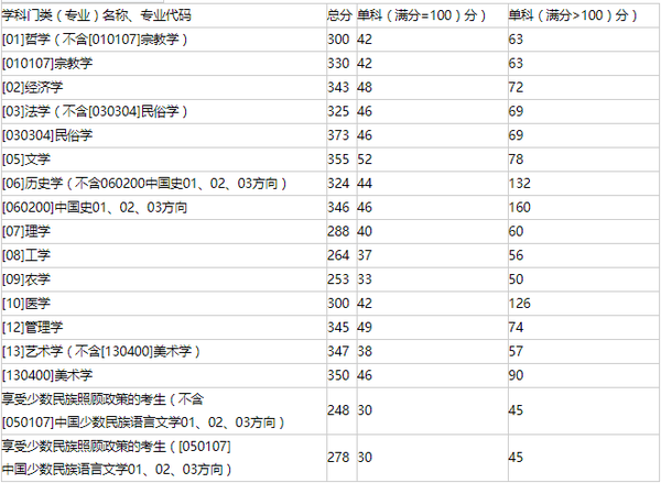 西南民族大学招生信息_西南民族大学招生_西南民族大学招生信息网