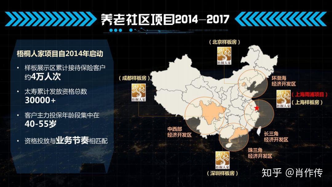 太平梧桐人家选定了16个城市候鸟式度假养老,武汉,南京,上海,无锡