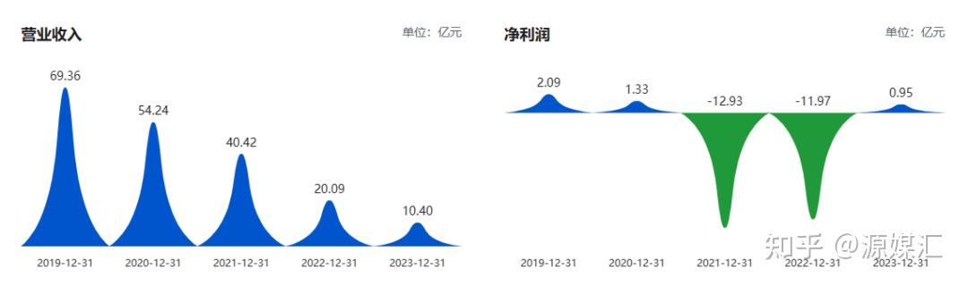 以为抱住了恒大的大腿上海装修第一股被深度套牢
