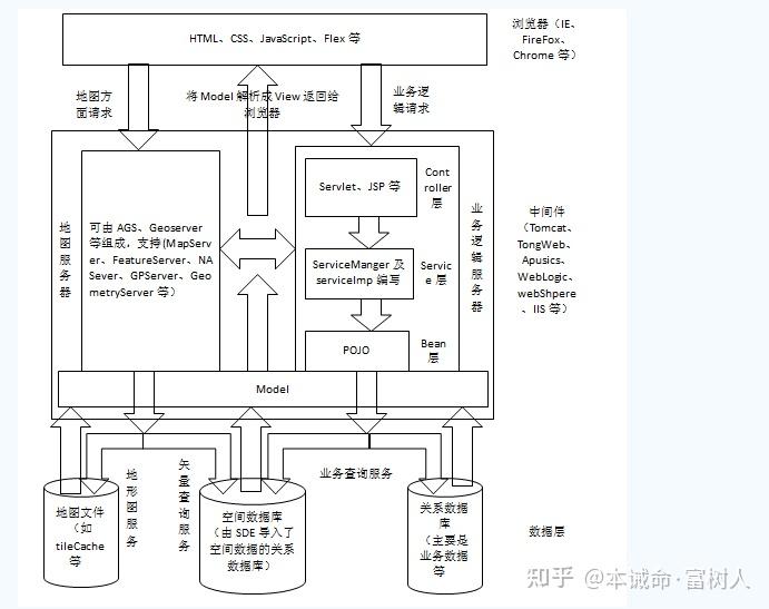 Hello React Cesium - 知乎