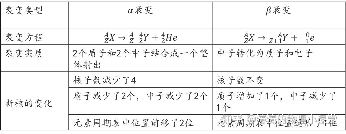 高中物理知识点梳理——专题十一(原子核) - 知乎