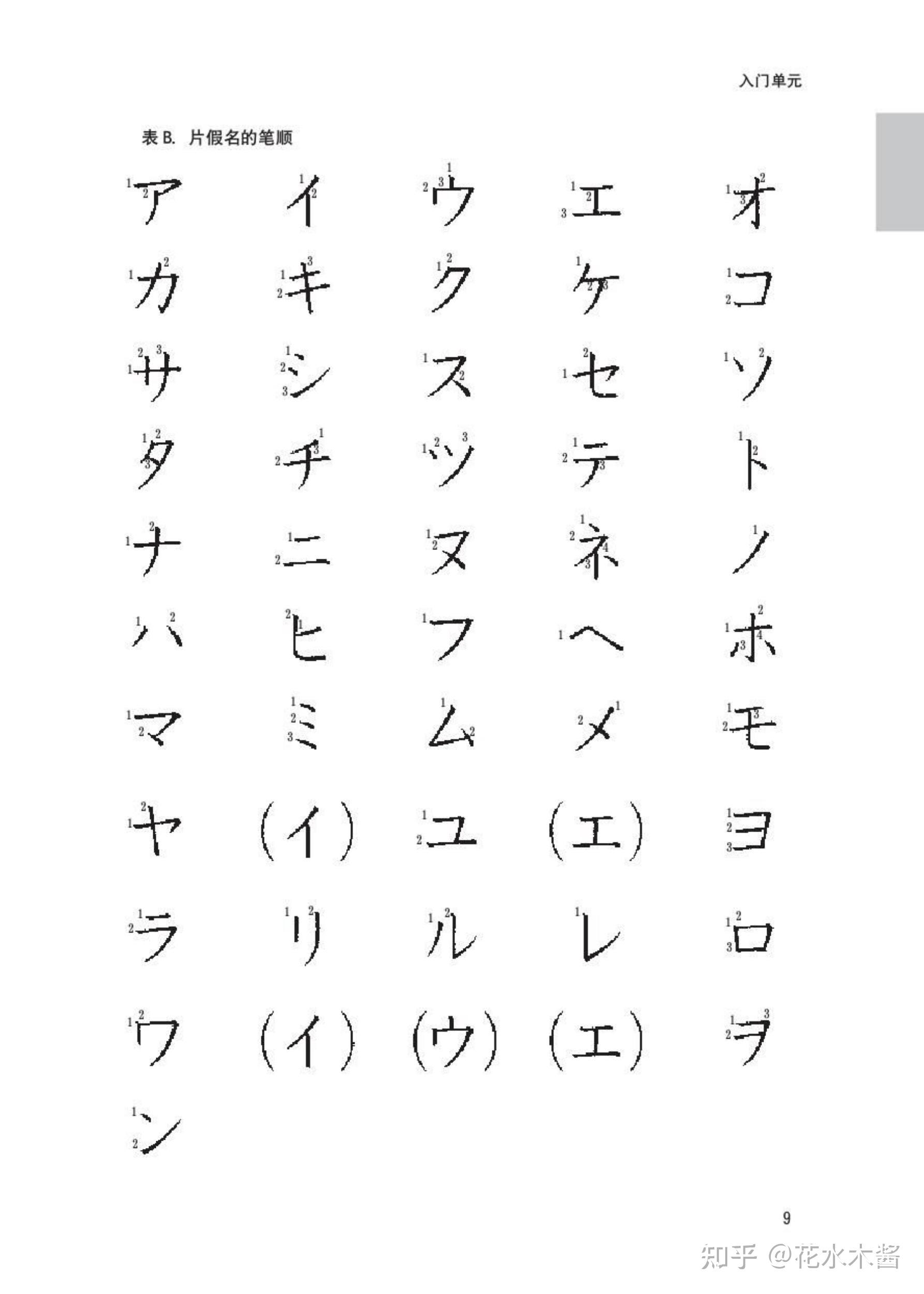 以上,清音,濁音,半濁音,拗音,促音,撥音,長音大家學廢了嘛.