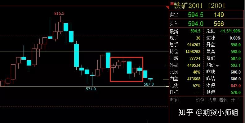 k线图上如何利用画线工具做好期货交易