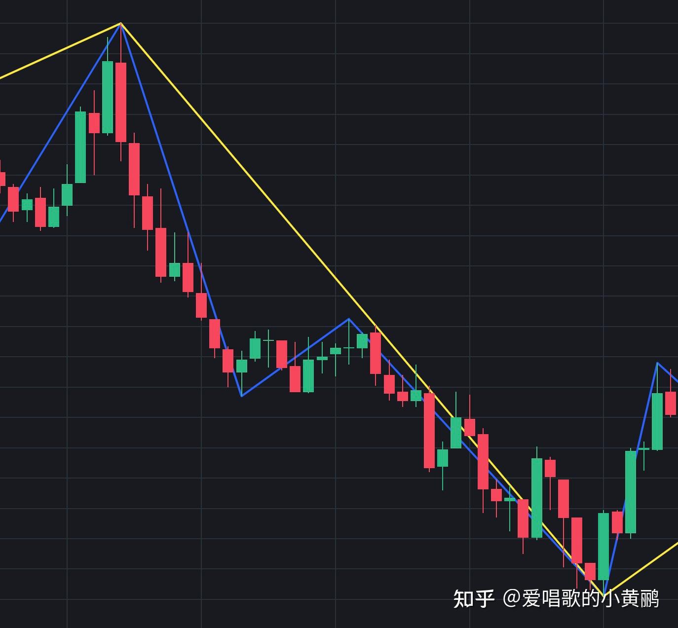 (缠论)那些为难过我的刺头和非刺头,实例1-10 - 知乎