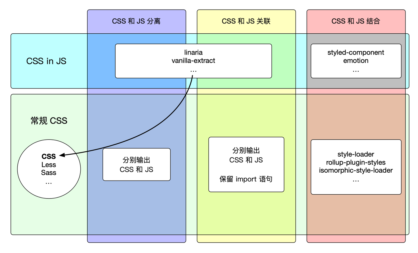 React 组件库 CSS 样式方案分析 - 知乎