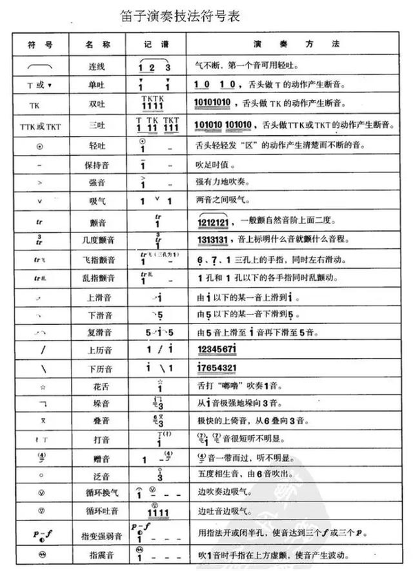 笛子音符符号图案大全 笛子音符图 笛子符号解说大全