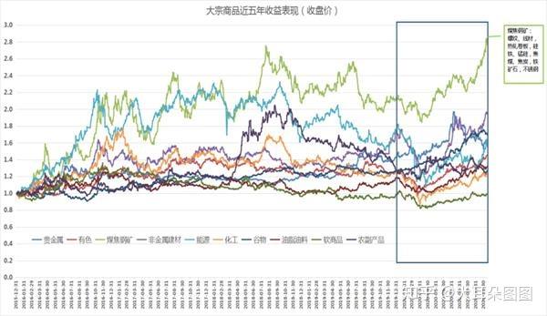 中国石油 期货市场_石油地面工程市场_期货正向市场和反向市场怎么记