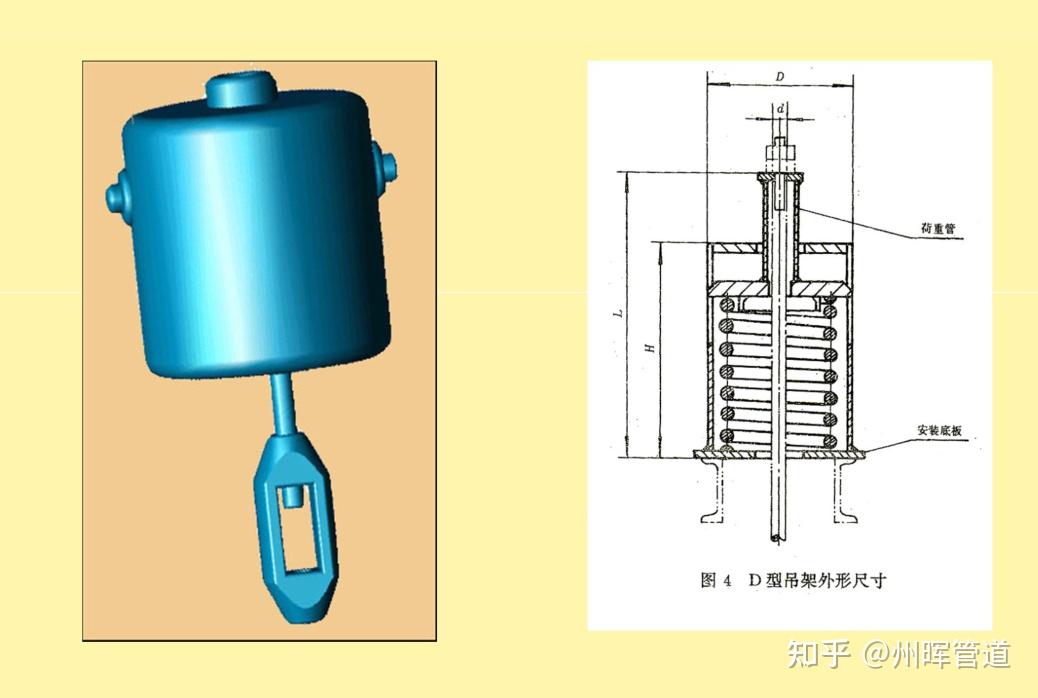 弹簧支吊架的分类及选用 - 知乎