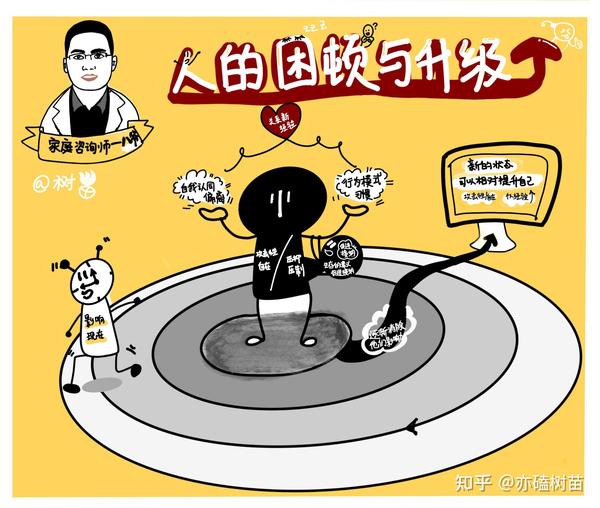人的困顿和升级 - 知乎