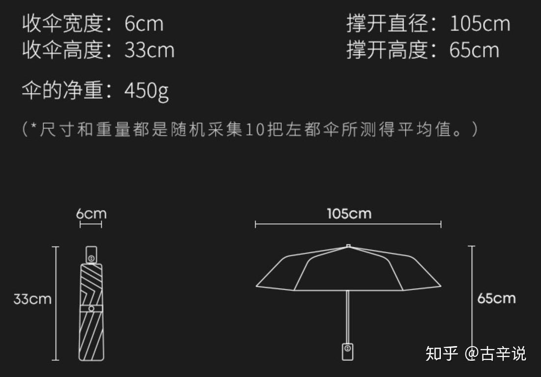 纳米雨伞原理图片