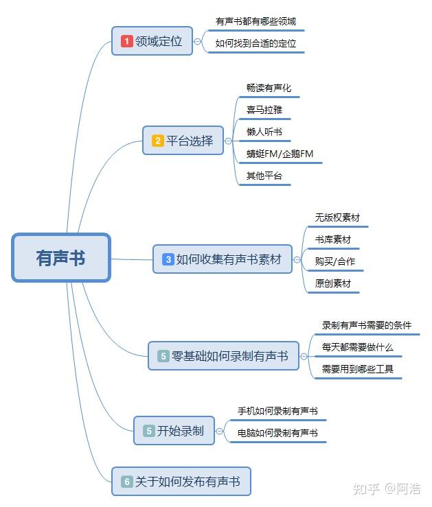 公眾號【收入增長】驚蟄