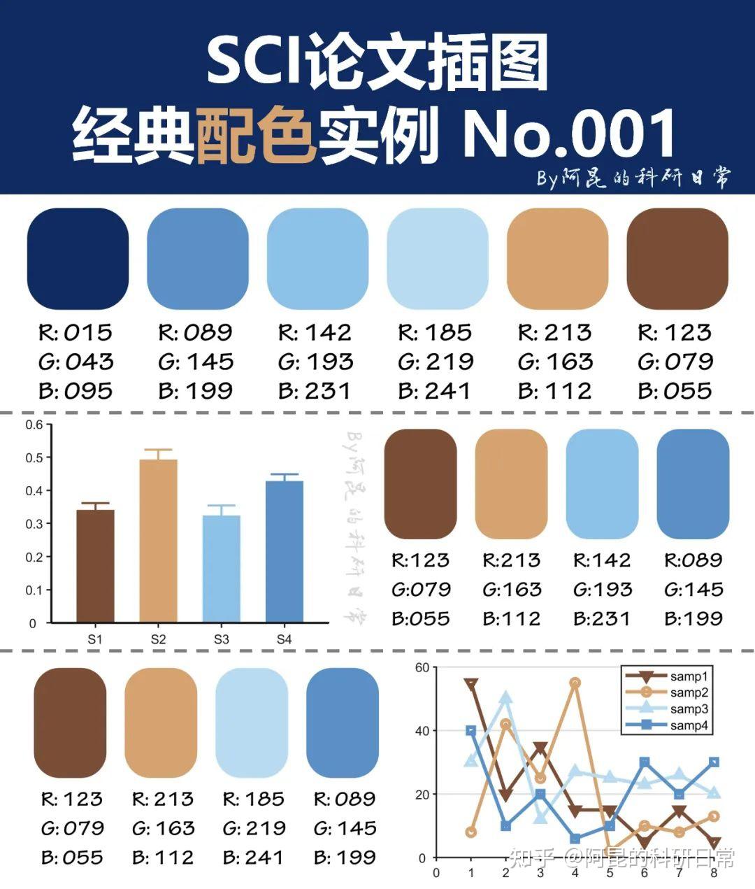 同顶刊学配色~SCI论文插图经典配色实例第29期 - 知乎