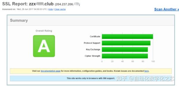 HSTS失效解决方法:从 HTTP 到 HTTPS 再到 HSTS -SEO技术诊断 - 知乎