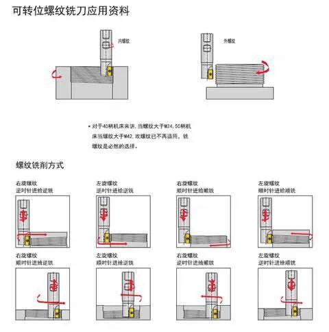 断刀、偏移的正确解锁姿势 - 知乎