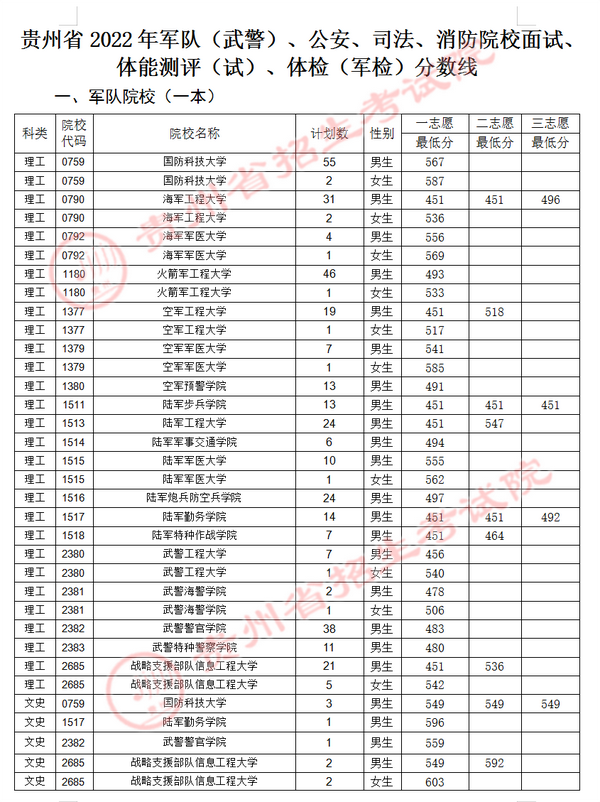 遵义招生考试办公室官网_遵义市招生考试网网站_遵义招生考试网址