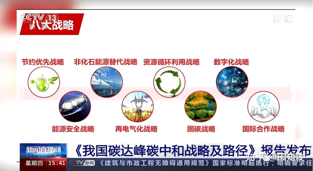 我国碳达峰碳中和战略及路径报告发布中国有望在2027年前后实现碳达峰