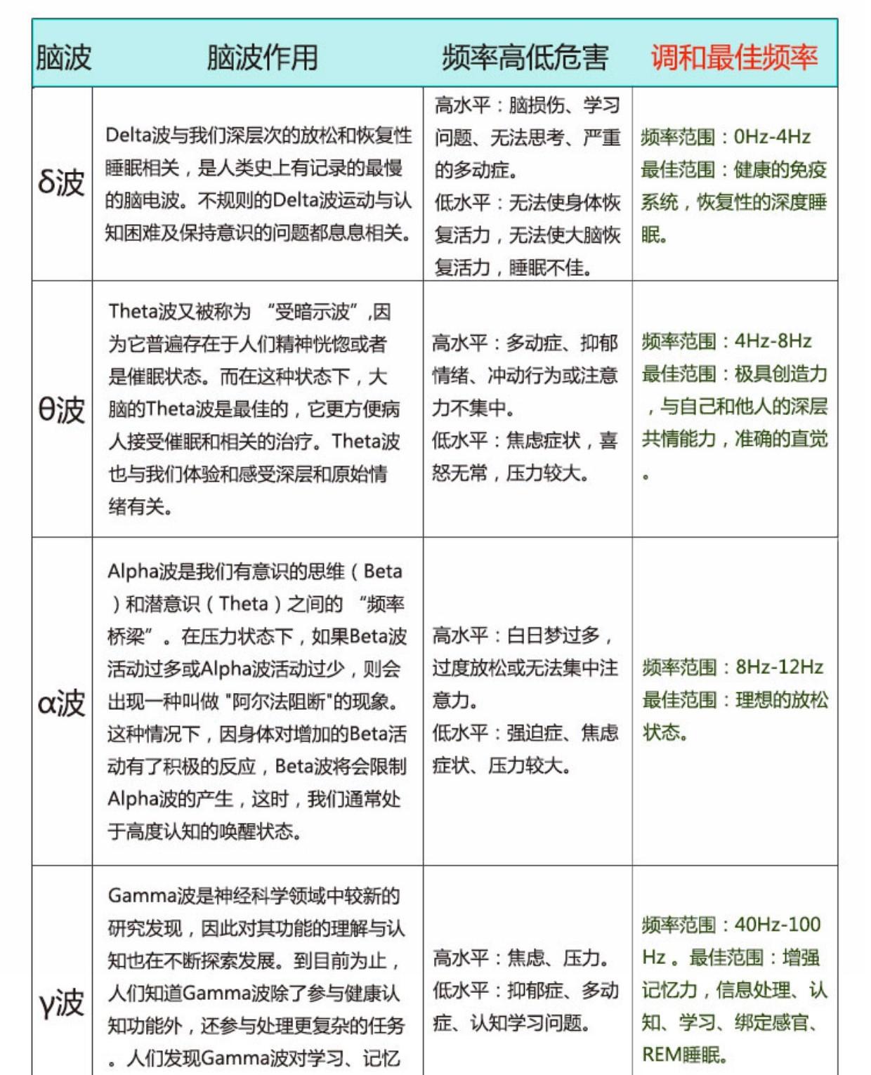 浅说五种脑波- 知乎
