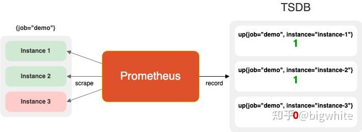 Prometheus 联合创始人的警告：在使用 OpenTelemetry 生成 Metrics 前请三思！ - 知乎