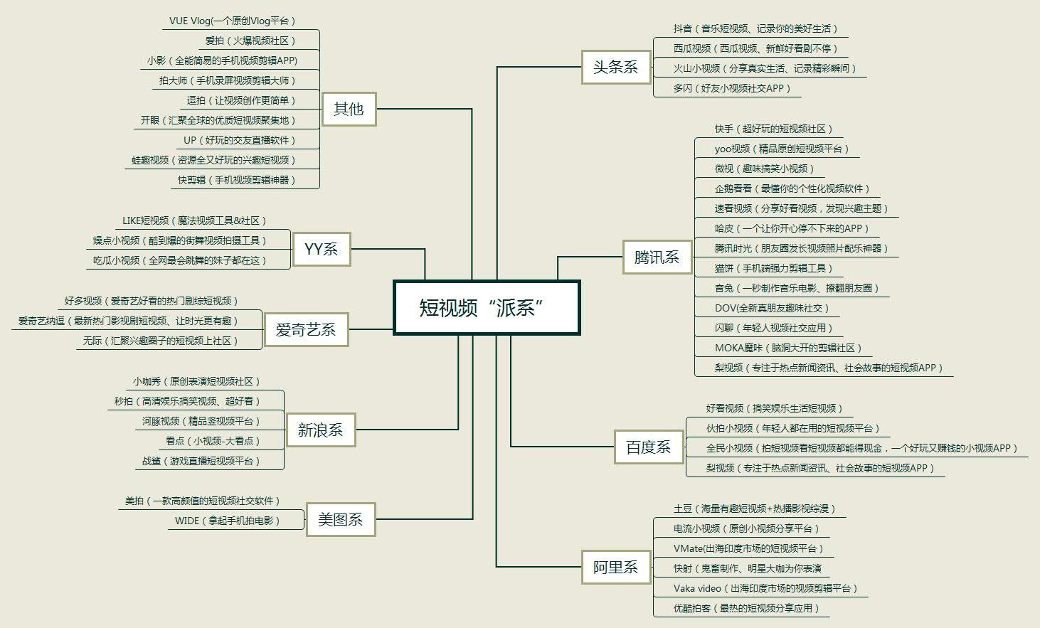 关于这些抖音快手的mcn政策的问题你知道吗