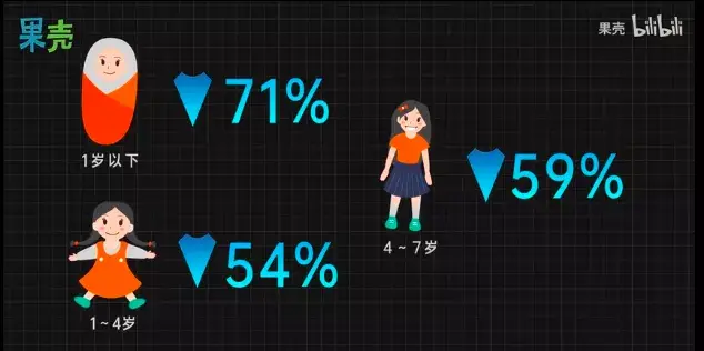 7车连撞，整车侧翻！车内1岁女孩竟然毫发无伤，这些知识，爸妈必知！