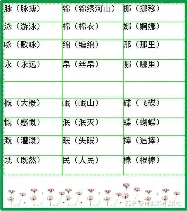 超全小学语文形近字组词,再也不怕组不上词了,啥刁钻的词都有!