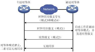 什么叫工作模式 v2-1406d1e675183feb54d77e7b1e38766a_b.jpg