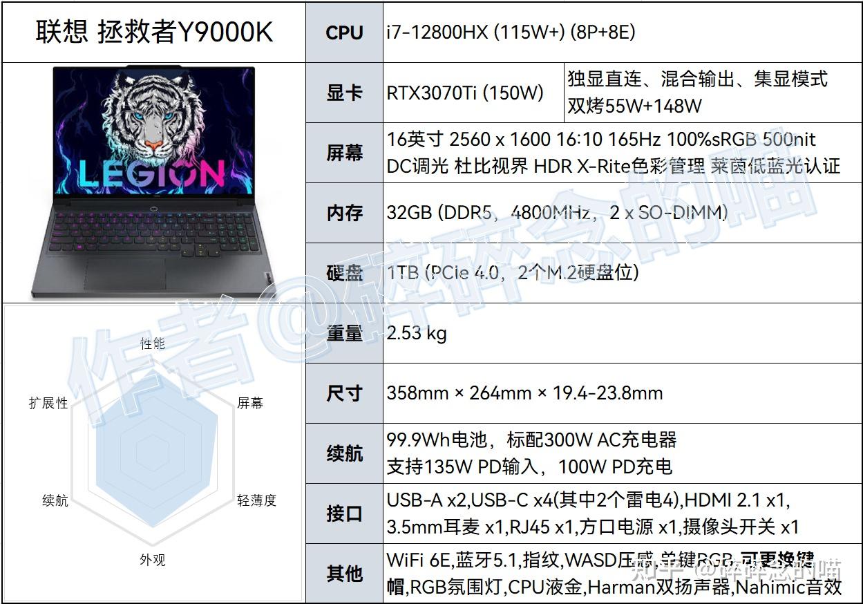 【新机聊一下】联想拯救者y9000k 2022 旗舰游戏本 发布,详细配置解析