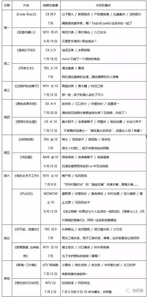 一张表告诉你这个夏天看什么 知乎