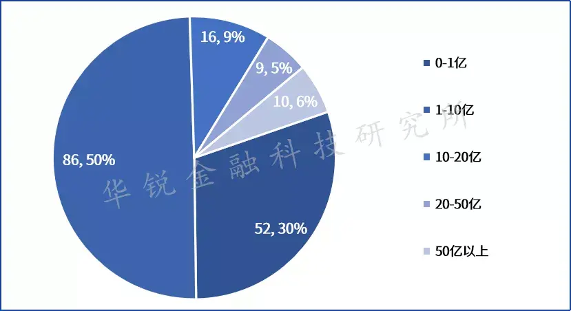 股权投资人简称_简称股权投资人什么意思_简称股权投资人是指什么