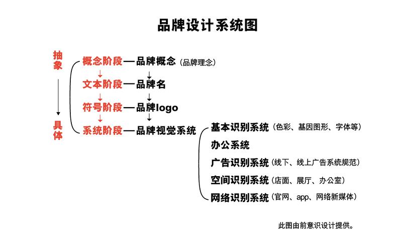 Logo设计到底花多少钱 知乎