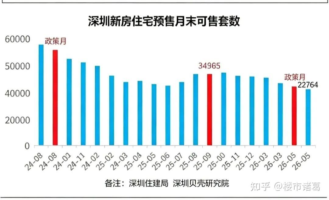 深圳二手业主不想卖房了 - 知乎