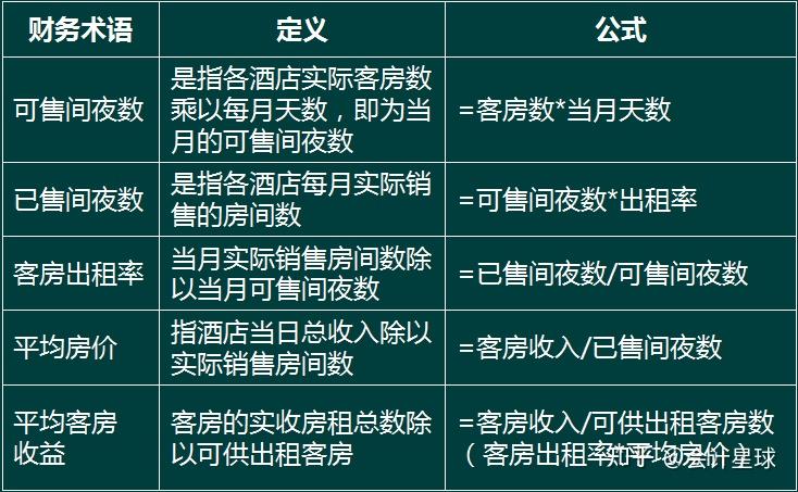 10年老会计整理了72页餐饮酒店页账务处理及涉税分析,真详细!