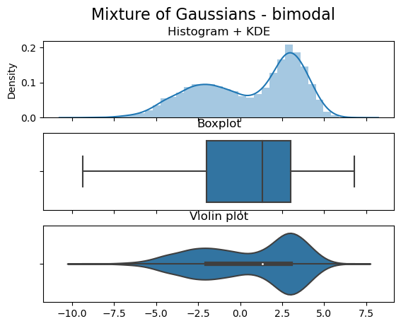 数据可视化：解析小提琴图violin Plots 知乎 