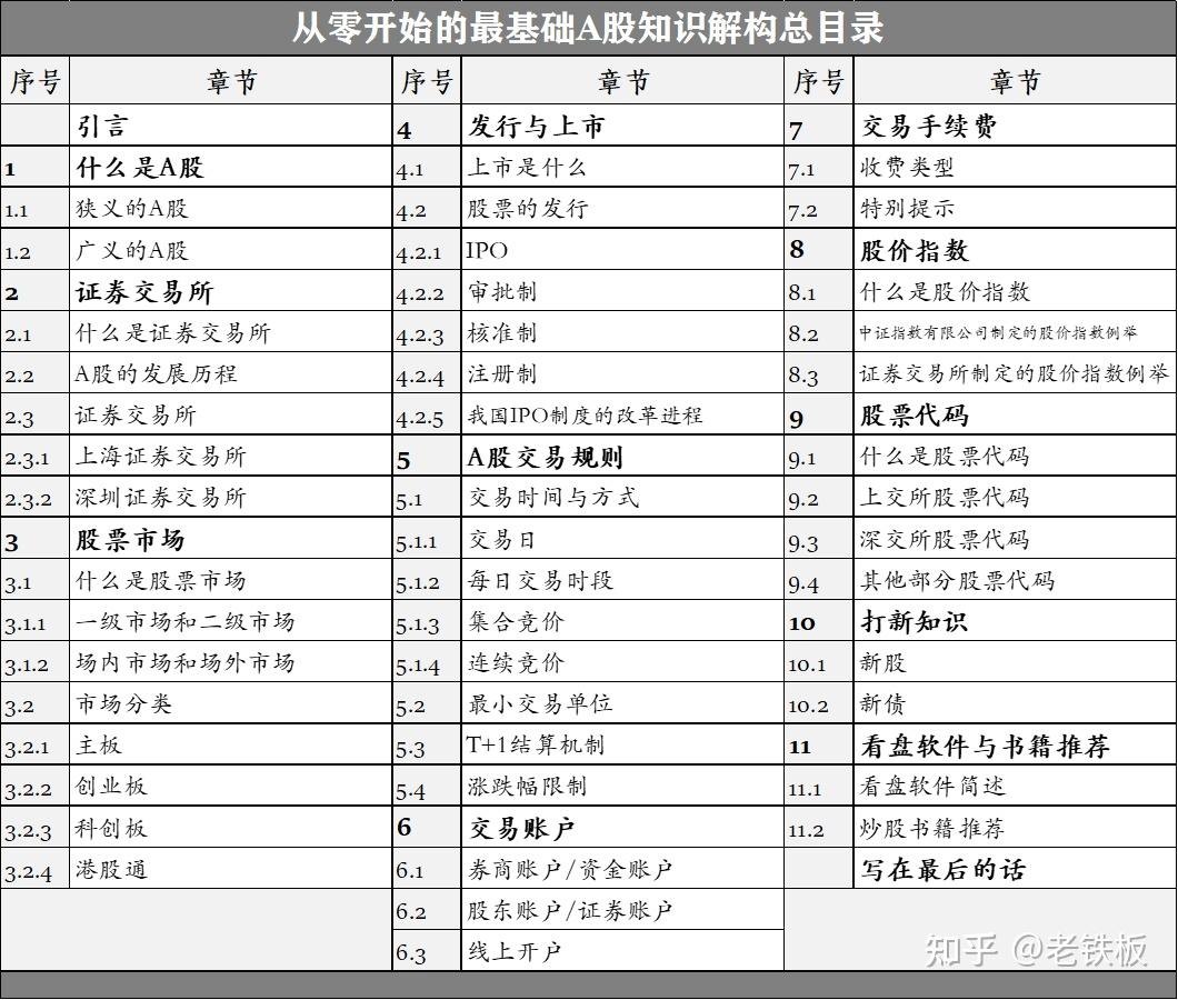 股票投资新手入门教程：从零开始的A股知识手把手教学- 知乎