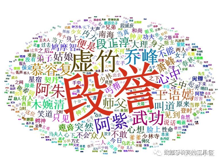 文本分析之词频词云分析（R） - 知乎
