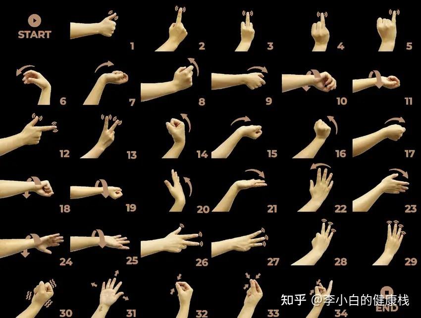 告别“机械指”!这套手指操让你的双手重归灵活纤细 - 知乎