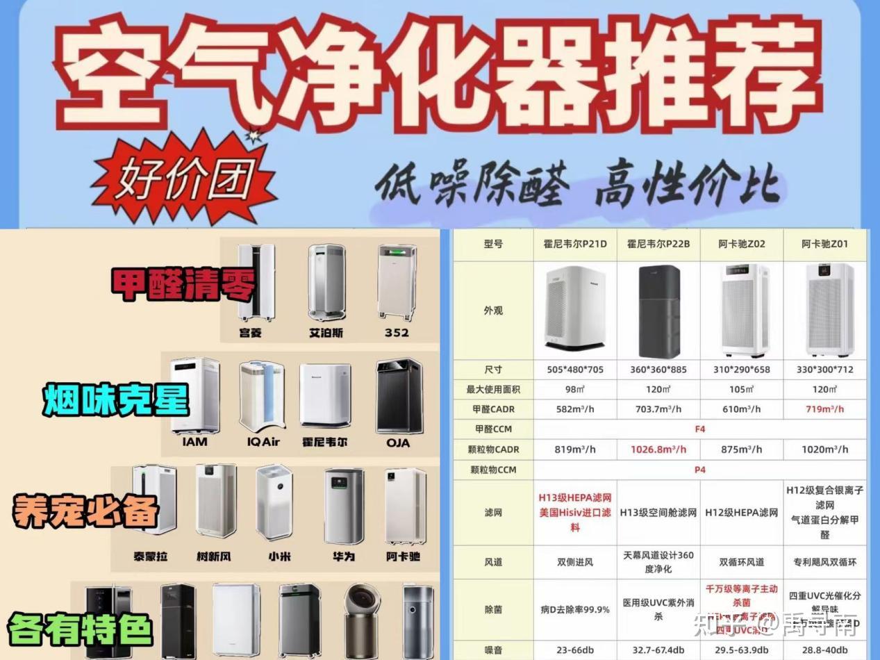 小户型入手空气净化器,认准这几点就够了