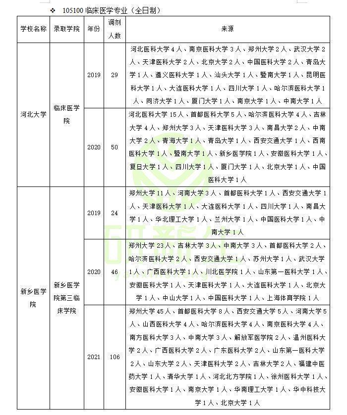 成都二本大学理科排名_成都大学排名_成都信息工程大学重庆邮电大学