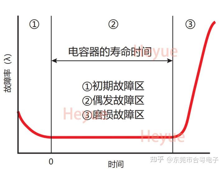 放电管降额设计的简单介绍