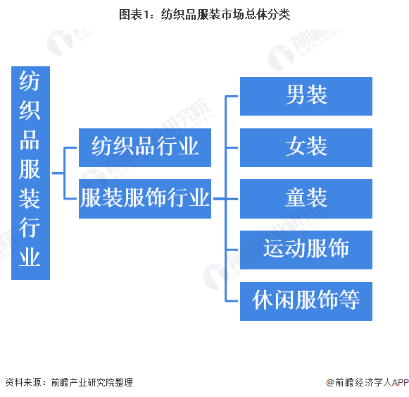 服装行业分析 v2-141f0c014ec83c645bd0414f1cada82a_r.jpg