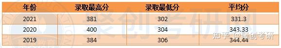 深圳大学考研交流群_深圳大学考研论坛_深圳大学考研经验贴