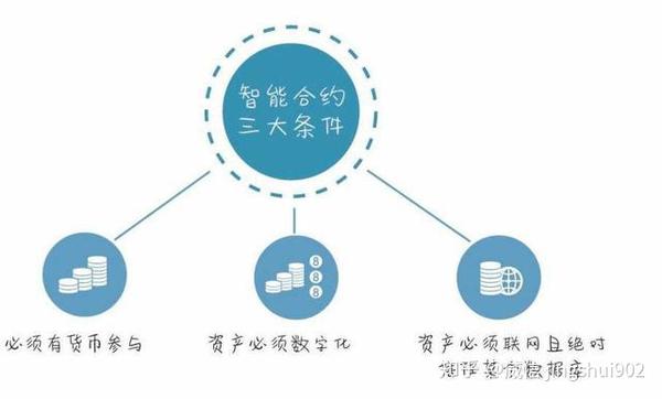 區塊鏈數字貨幣中的智能合約的起源與誕生