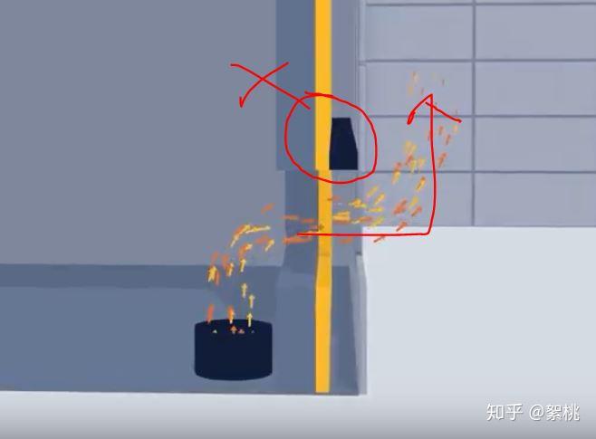 虹吸烟囱个屁!河南开封火灾分析及引申